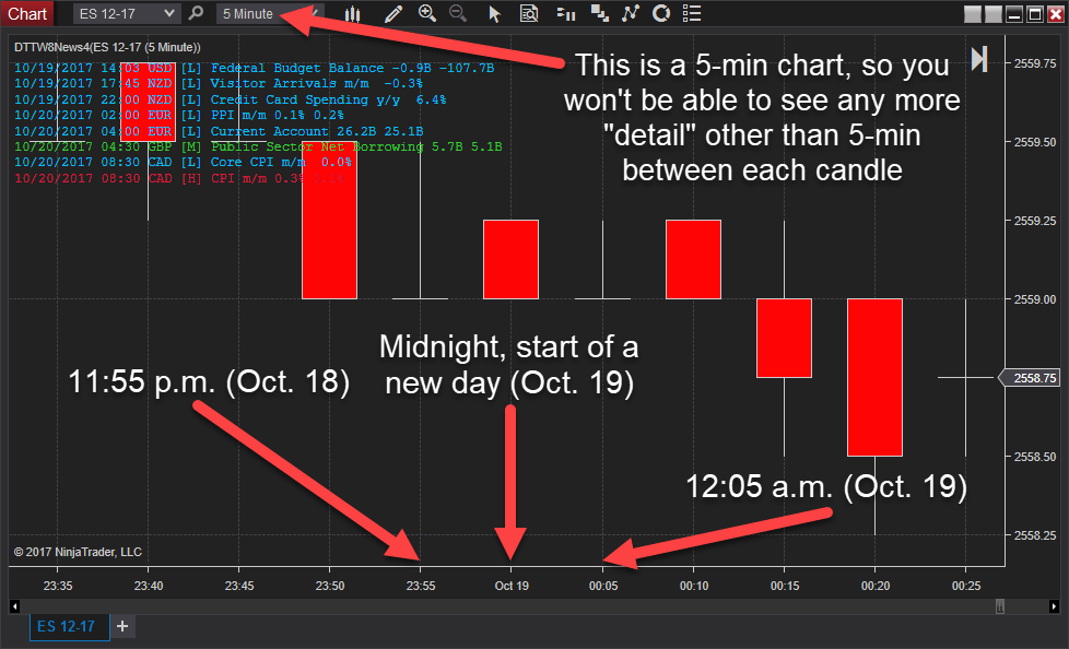 24-Hour Trading Chart