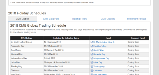 Day Trading Holidays 2017/2018