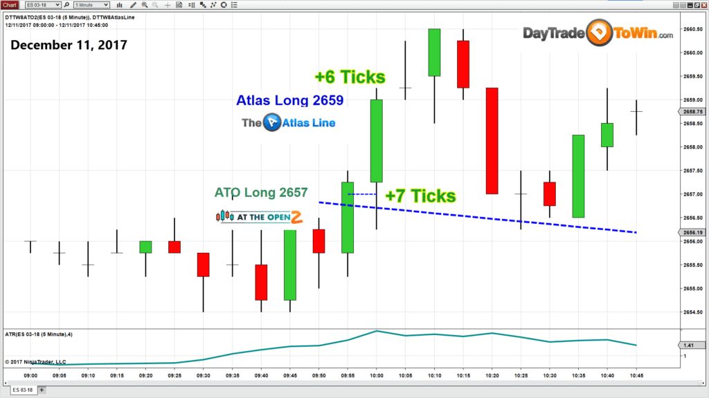 E-mini Trading System 2