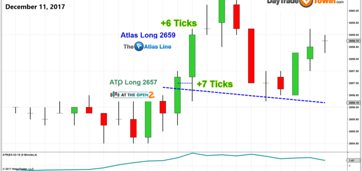 E-mini Trading System 2