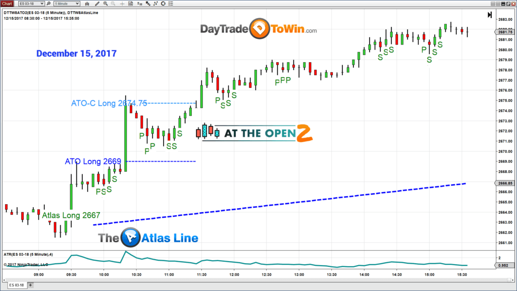 Atlas Line E-mini Chart