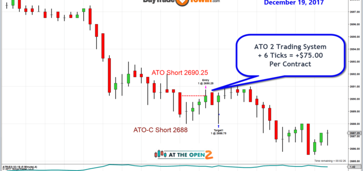 ATO 2 E-mini Chart