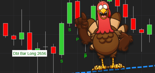 Thanksgiving Trading Hours