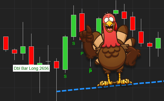 Thanksgiving Trading Hours