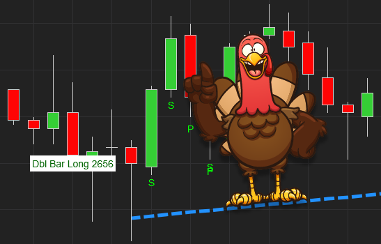 Thanksgiving Trading Hours