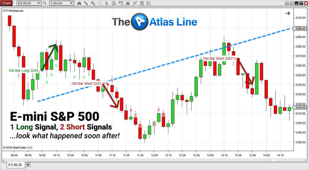 Atlas Line Signals