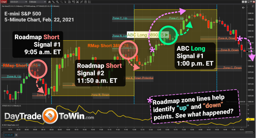 Roadmap Price Action Day Trading System