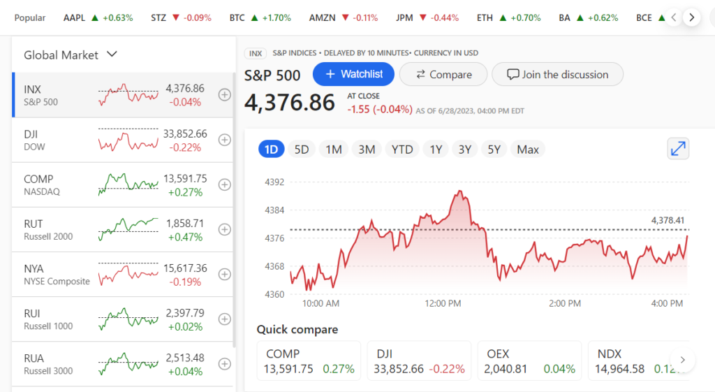 stock market today