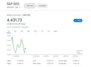 S&P 500