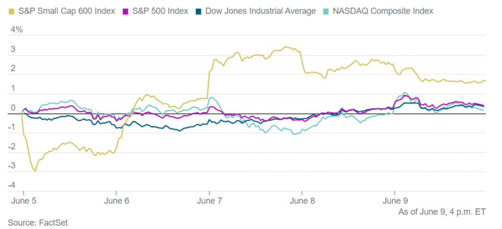 market index