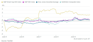 market index