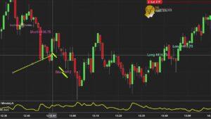 Scalp trading