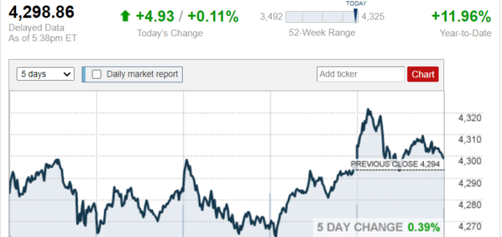 s&p500.