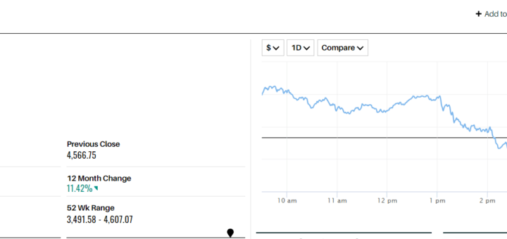 s&p 500