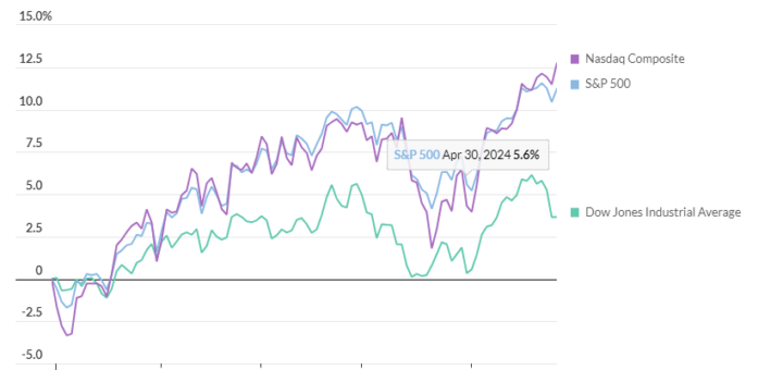 U.S. stocks