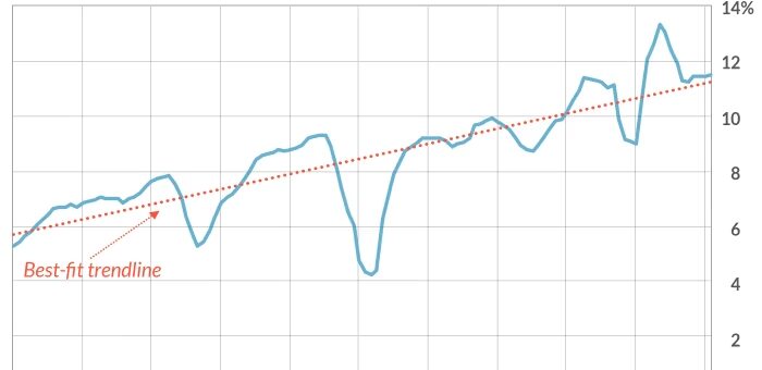 S&P 500