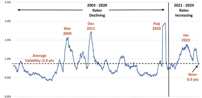 markets