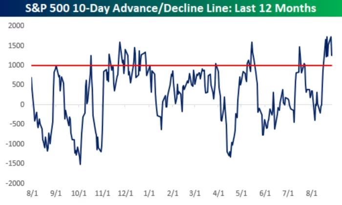 stock market