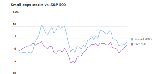 Small-Cap Stocks