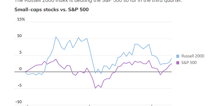 Small-Cap Stocks