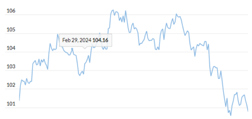 U.S. Dollar