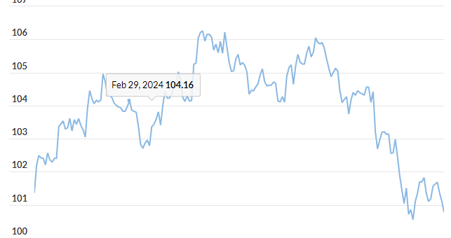 U.S. Dollar