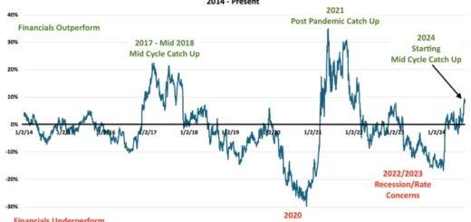 Financial Stocks