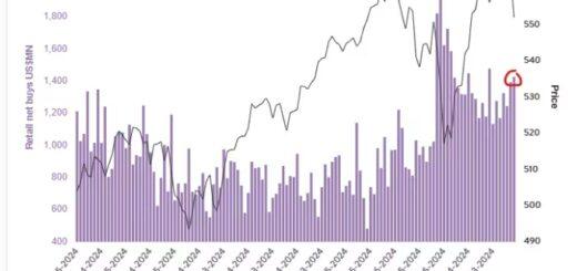 investors