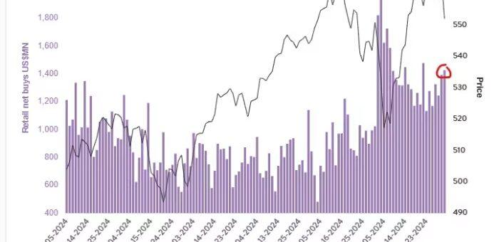 investors