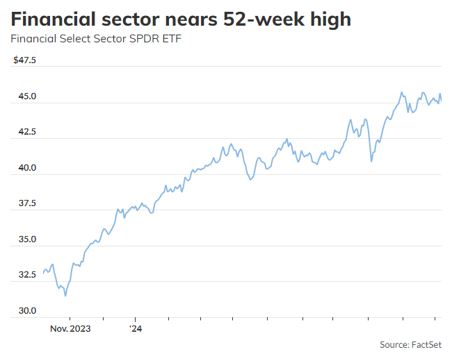 S&P 500