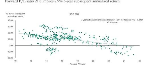 S&P 500