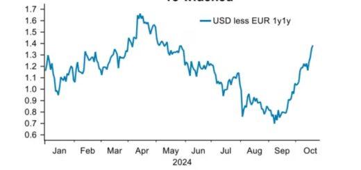 markets