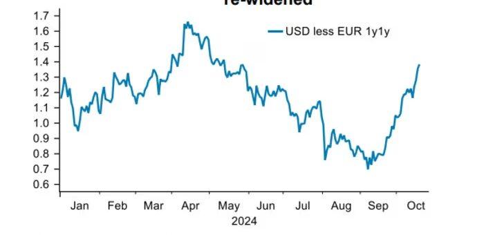 markets