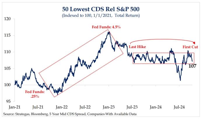 stocks