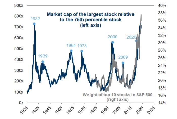 S&P 500 