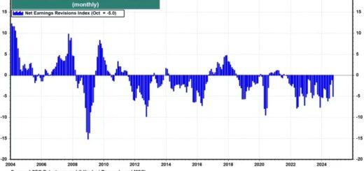 ETFs