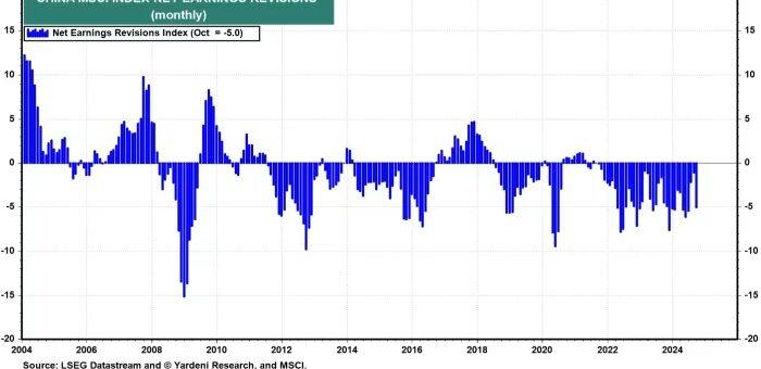 ETFs