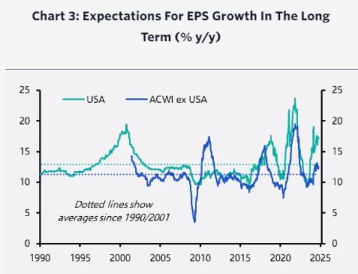 U.S. stock