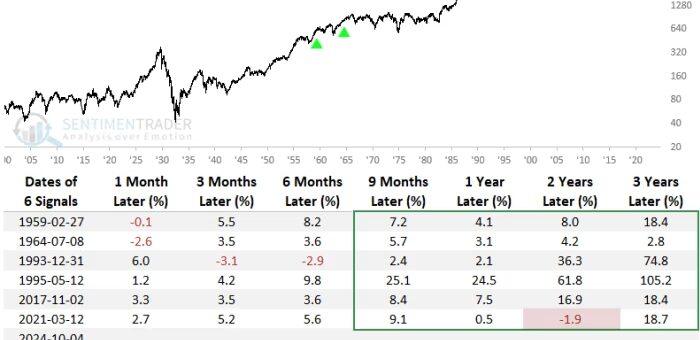 Dow