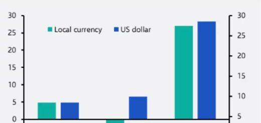 U.S. stock