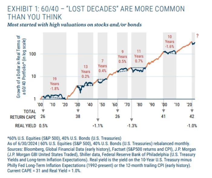 S&P 500 