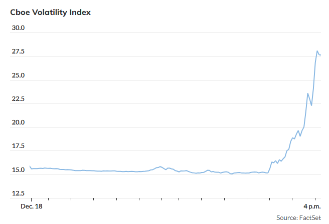 stocks