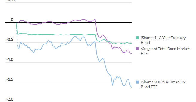 stocks