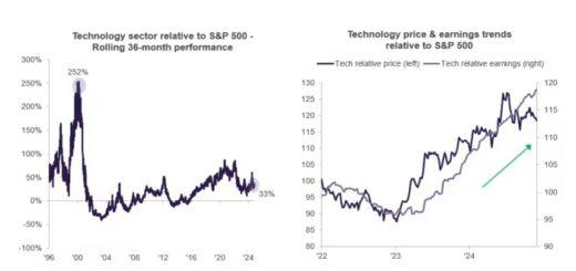 nasdaq