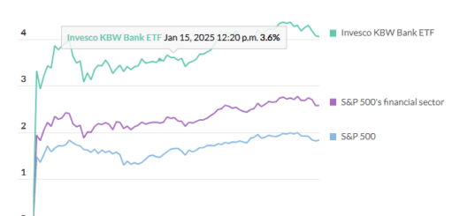 S&P 500