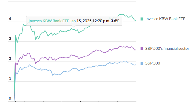 S&P 500