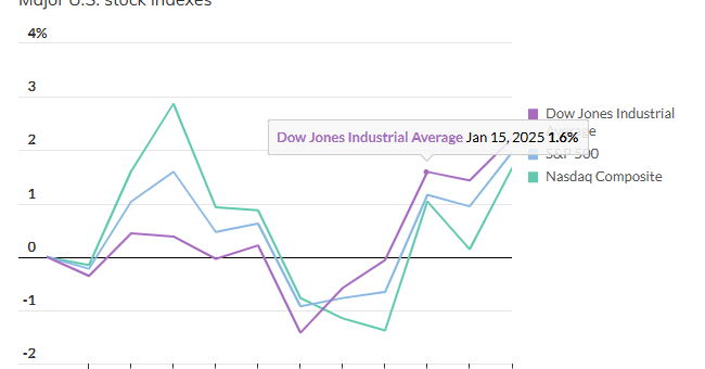 S&P 500