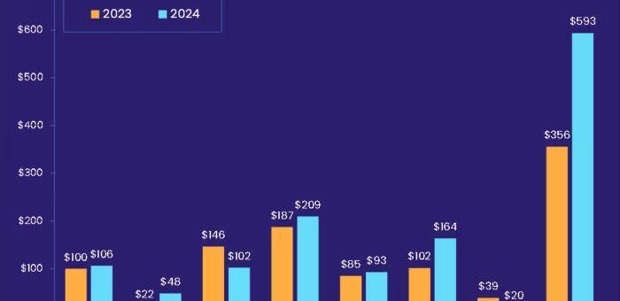 Stock Buybacks