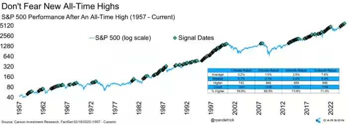 U.S. Stocks