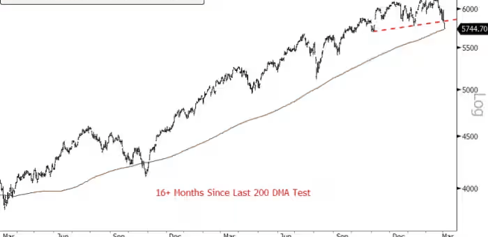 nasdaq